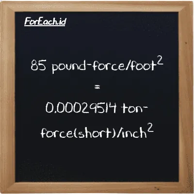 Cara konversi pound-force/kaki<sup>2</sup> ke ton-force(short)/inci<sup>2</sup> (lbf/ft<sup>2</sup> ke tf/in<sup>2</sup>): 85 pound-force/kaki<sup>2</sup> (lbf/ft<sup>2</sup>) setara dengan 85 dikalikan dengan 0.0000034722 ton-force(short)/inci<sup>2</sup> (tf/in<sup>2</sup>)